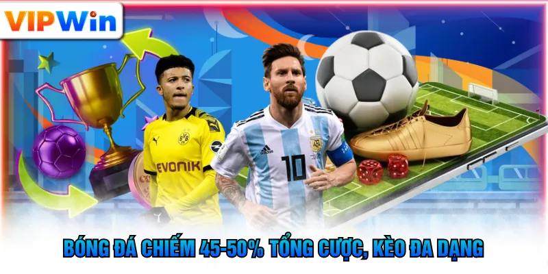 Bóng đá chiếm 45-50% tổng cược, kèo đa dạng